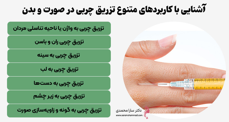 آشنایی با کاربردهای تزریق چربی