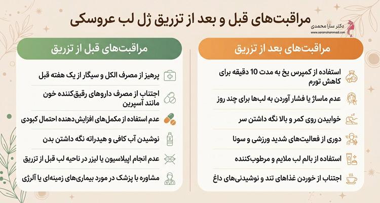 بررسی مراقبت‌های قبل و بعد از ژل لب عروسکی