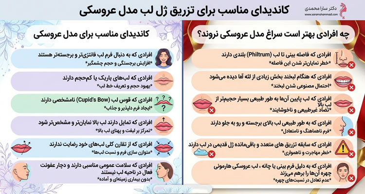 کاندیدای مناسب برای تزریق ژل لب مدل عروسکی