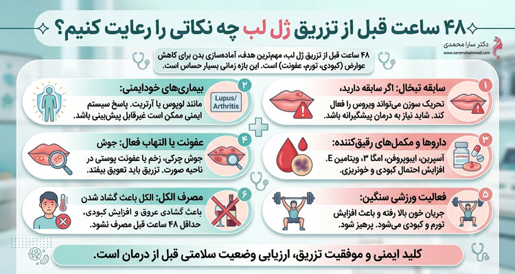 48 ساعت قبل از تزریق ژل لب چه نکاتی را رعایت کنیم؟