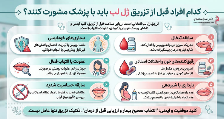 چه افرادی قبل از تزریق ژل لب باید حتما با پزشک مشورت کنند؟