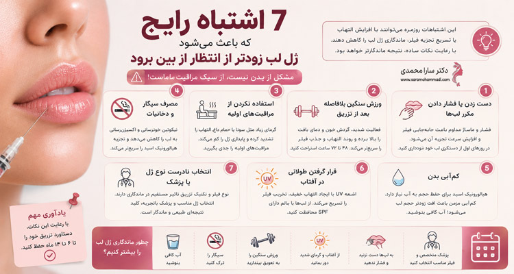۷ اشتباه رایج که باعث می‌شود ژل لب زودتر از انتظار از بین برود