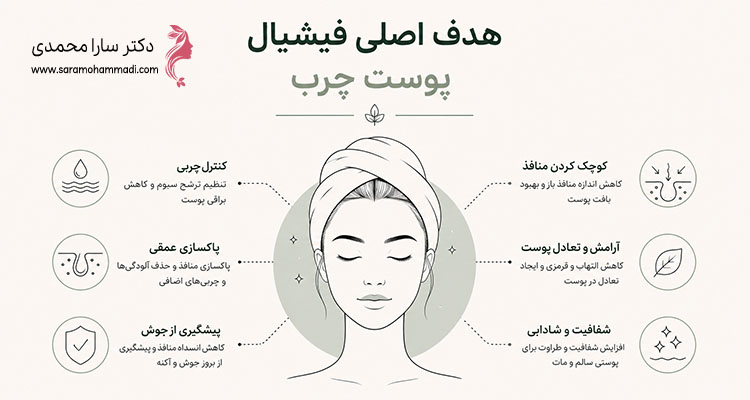 هدف اصلی فیشیال پوست چرب